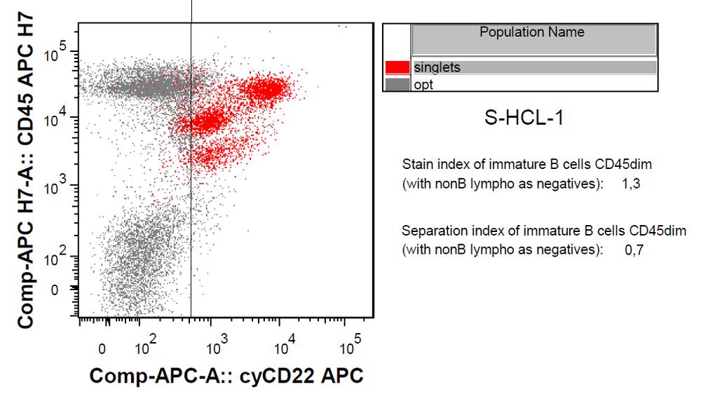 Anti-CD22 Monoclonal Antibody (Clone:S-HCL-1)-APC Conjugated(Discontinued)