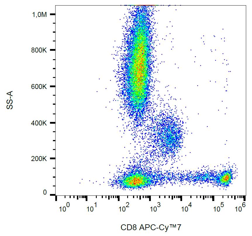 Anti-CD8 Monoclonal Antibody (Clone:MEM-31)-APC Conjugated