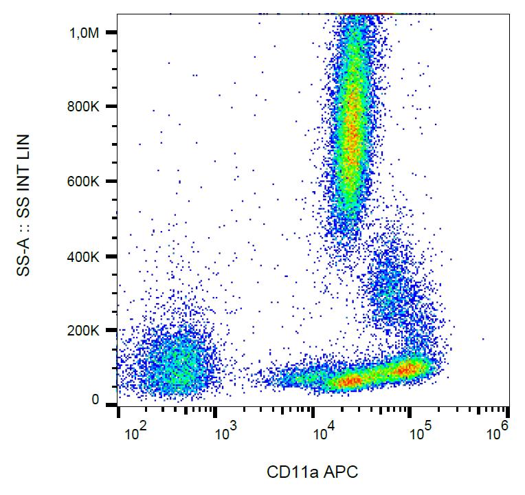 APC Conjugated, Anti-CD11a / LFA-1 alpha chain Monoclonal Antibody (Clone:MEM-25)