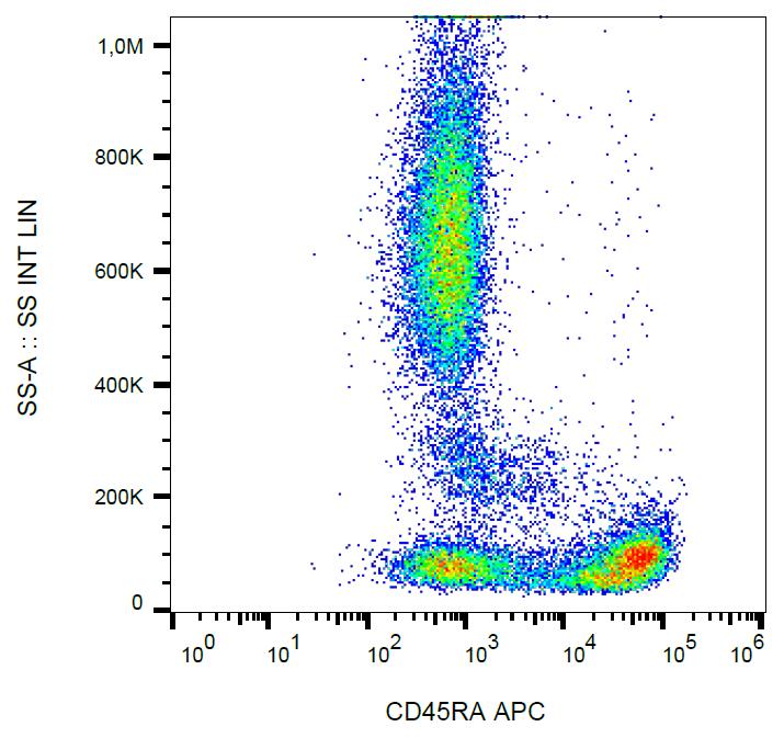 Anti-CD45RA Monoclonal Antibody (Clone:MEM-56)-APC Conjugated