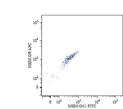 APC Conjugated Anti-HLA-G Monoclonal Antibody (Clone:MEM-G/9)