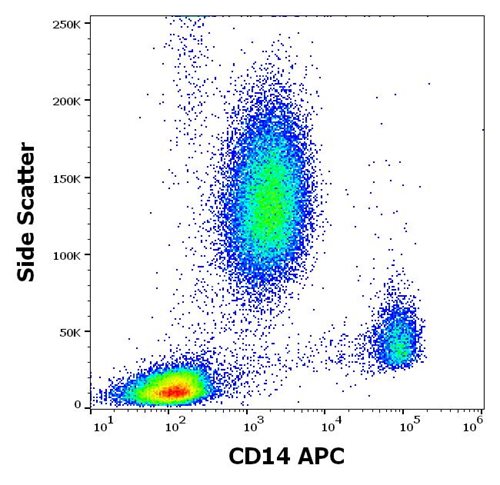 Anti-CD14 / LPS-receptor Monoclonal Antibody (Clone:MEM-15)-APC Conjugated