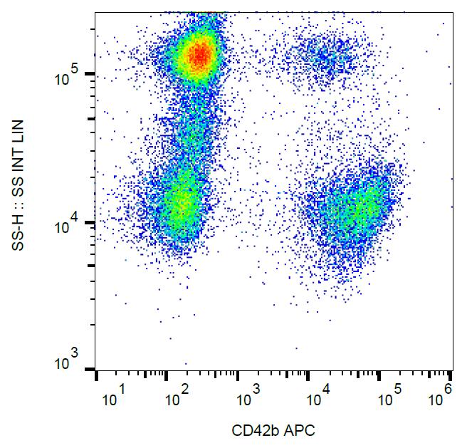 Anti-CD42b / GPIb alpha Monoclonal Antibody (Clone:HIP1)-APC Conjugated(Discontinued)