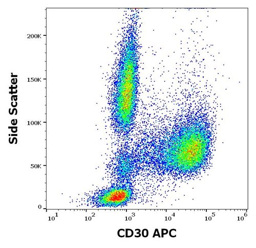 Anti-CD30 / Ki-1 Monoclonal Antibody (Clone:MEM-268)-APC Conjugated