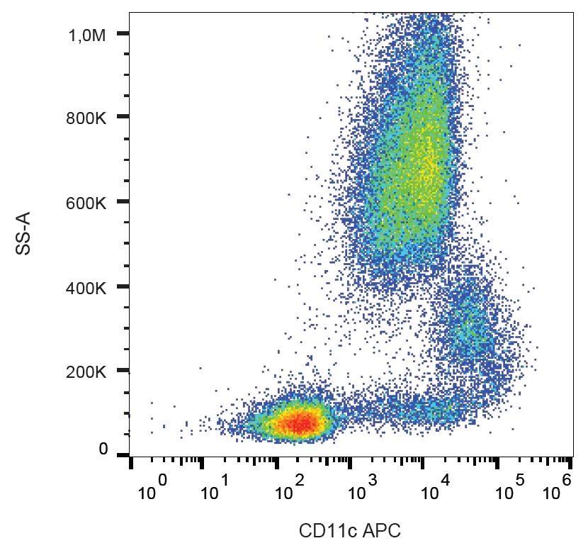 Anti-CD11c Monoclonal Antibody (Clone:BU15)-APC Conjugated