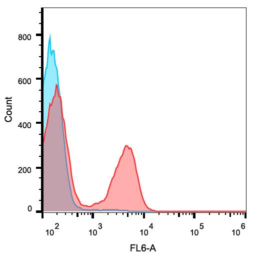 Anti-CD3 Monoclonal Antibody (Clone:145-2C11)-APC Conjugated