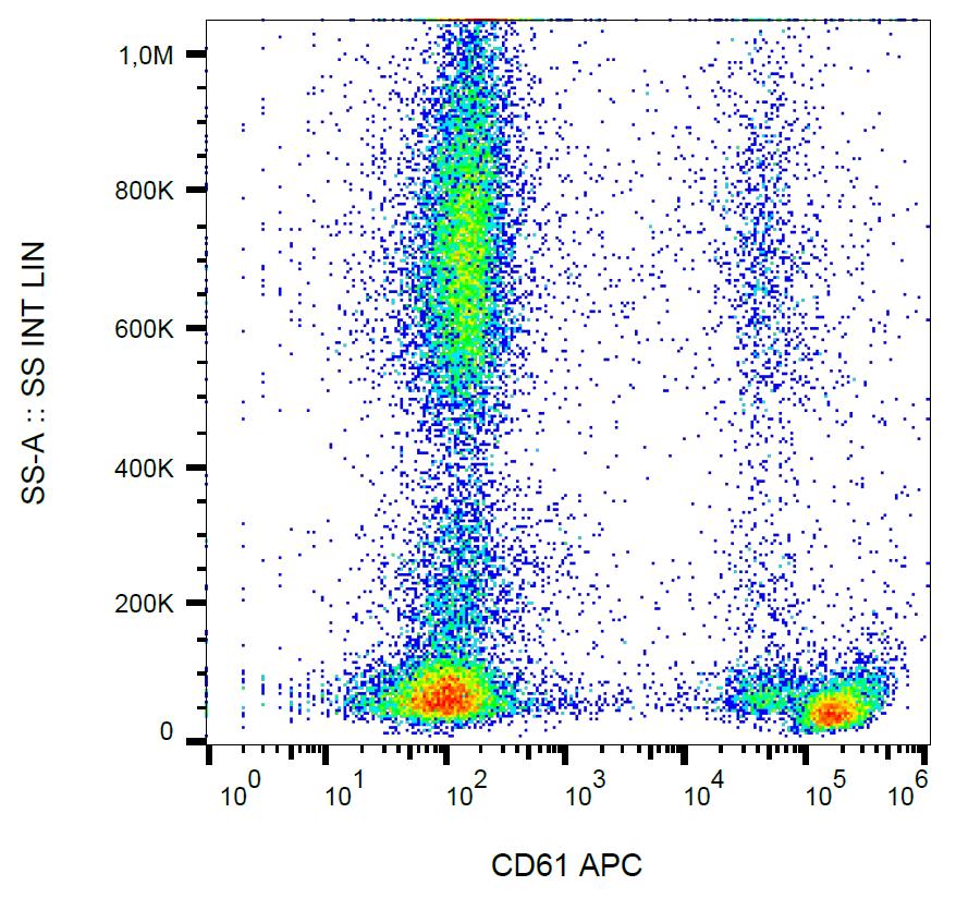 Anti-CD61 Monoclonal Antibody (Clone:VIPL2)-APC Conjugated