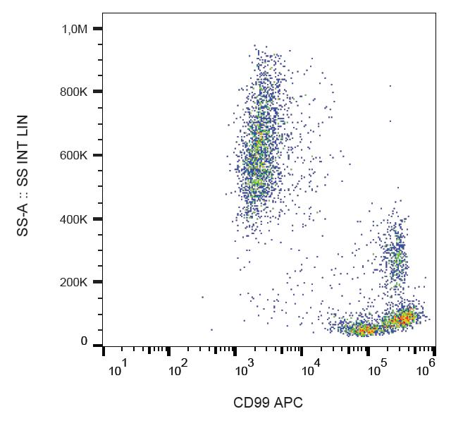 Anti-CD99 Monoclonal Antibody (Clone:3B2/TA8)-APC Conjugated