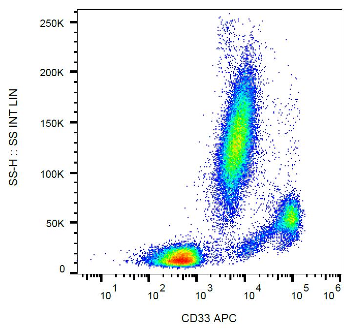 Anti-CD33 Monoclonal Antibody (Clone:WM53)-APC Conjugated