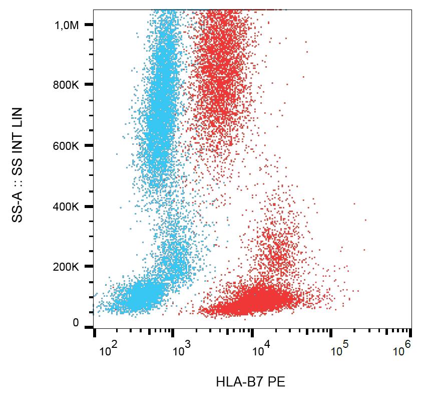 APC Conjugated, Anti-CD103 / Integrin alpha E Monoclonal Antibody (Clone:Ber-ACT8)