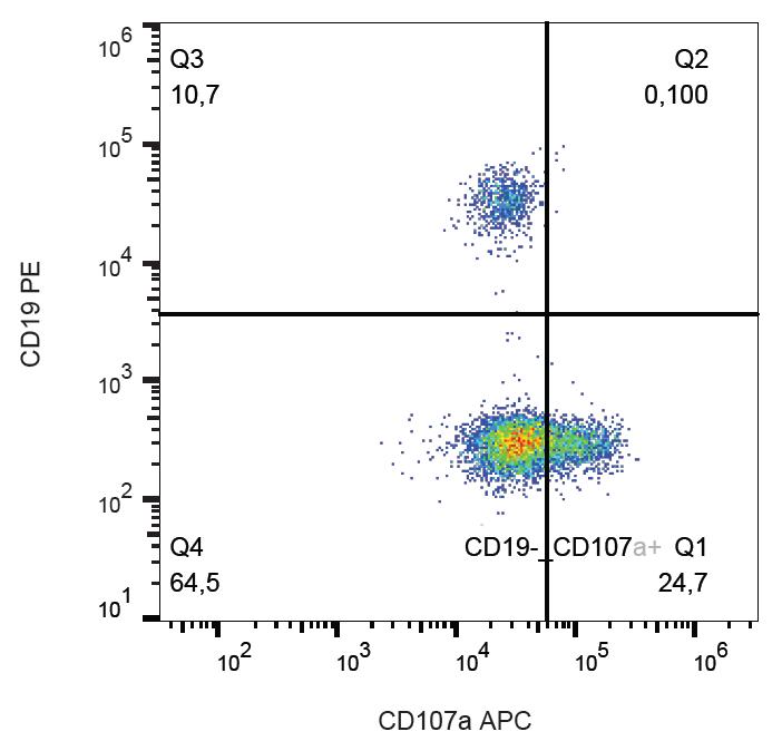 APC Conjugated, Anti-CD107a / LAMP-1 Monoclonal Antibody (Clone:H4A3)