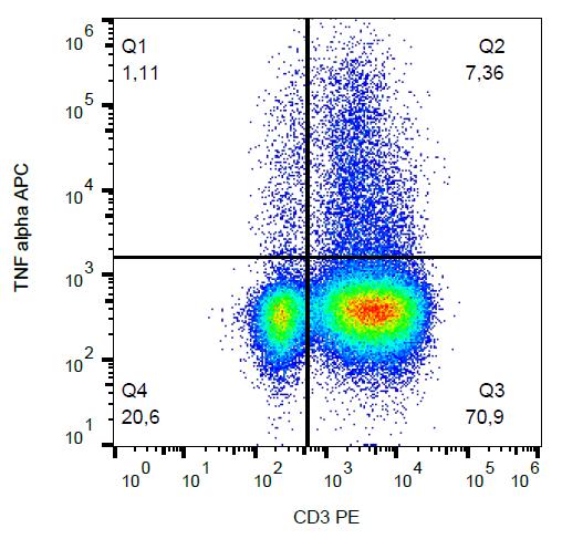 APC Conjugated Anti-TNF-alpha Monoclonal Antibody (Clone:MAb11)