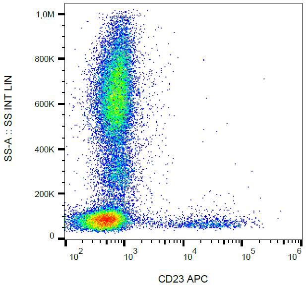 Anti-CD23 Monoclonal Antibody (Clone:EBVCS-5)-APC Conjugated(Discontinued)