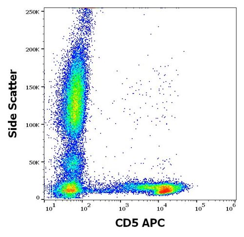 Anti-CD5 Monoclonal Antibody (Clone:L17F12)-APC Conjugated Anti-CD5 Monoclonal Antibody (Clone:L17F12)-APC Conjugated