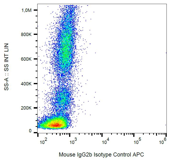 APC Conjugated Mouse IgG2b Isotype Control Monoclonal Antibody (Clone:MPC-11)