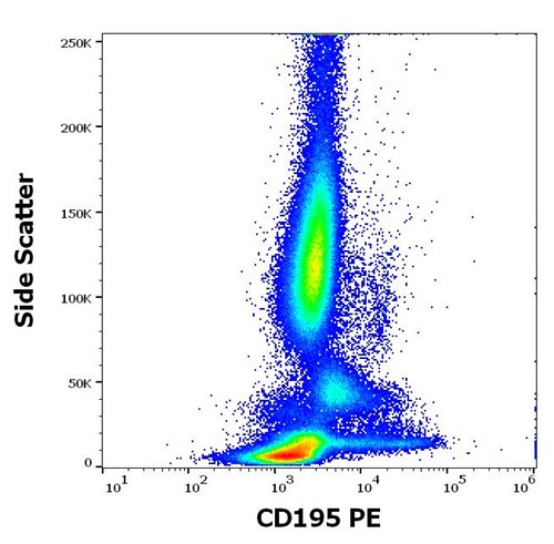 Anti-CD195 / CCR5 Monoclonal Antibody (Clone:T21/8)-APC Conjugated