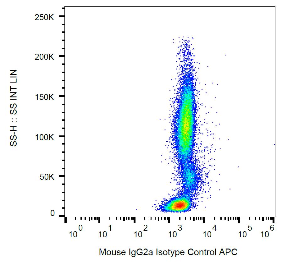 APC Conjugated Mouse IgG2a Isotype Control Monoclonal Antibody (Clone:MOPC-173)