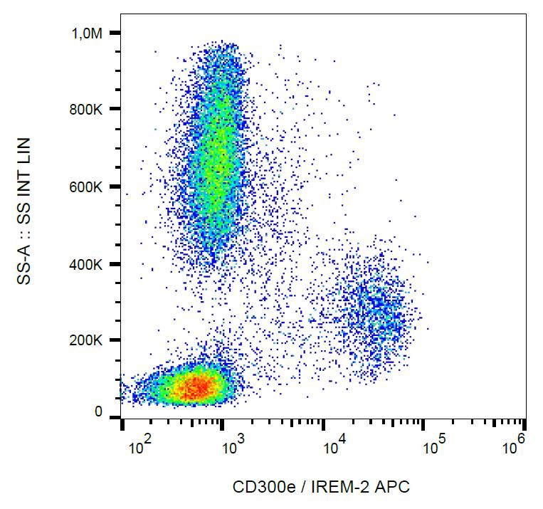 APC Conjugated Anti-CD300e / IREM-2 Monoclonal Antibody (Clone:UP-H2)