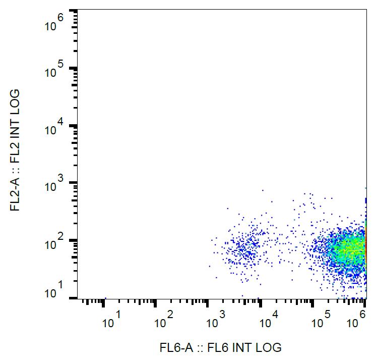 Anti-CD42a Monoclonal Antibody (Clone:GR-P)-APC Conjugated