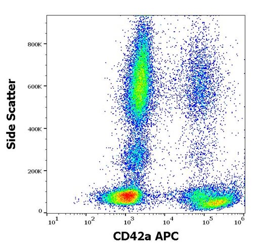 Anti-CD42a Monoclonal Antibody (Clone:GR-P)-APC Conjugated