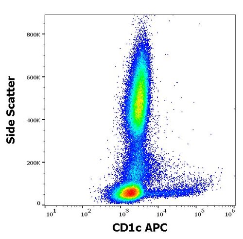 Anti-CD1c Monoclonal Antibody (Clone:L161)-APC Conjugated