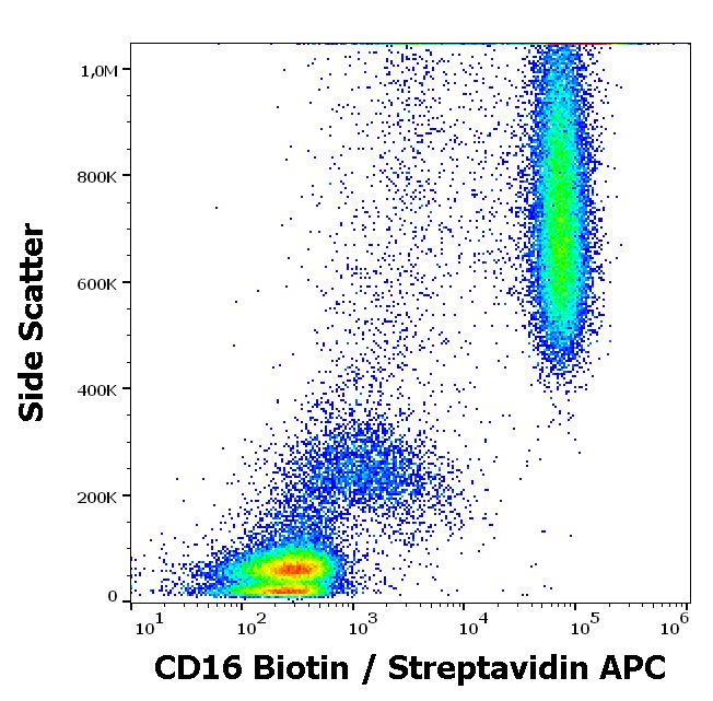 Anti-CD16 / FcgammaRIII Monoclonal Antibody (Clone:MEM-154)-Biotin Conjugated