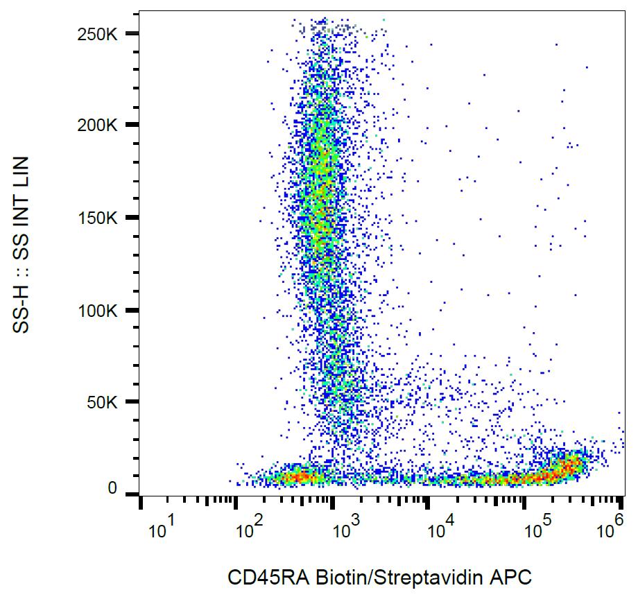 Anti-CD45RA Monoclonal Antibody (Clone:MEM-56)-Biotin Conjugated