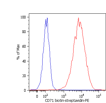 Anti-CD71 / Transferrin Receptor Monoclonal Antibody (Clone:MEM-75)-Biotin Conjugated