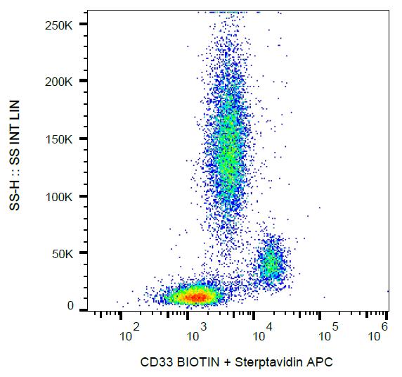 Anti-CD33 Monoclonal Antibody (Clone:HIM3-4)-Biotin Conjugated