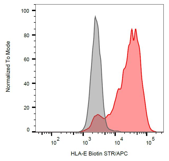 Biotin Conjugated Anti-HLA-E Monoclonal Antibody (Clone:MEM-E/07)