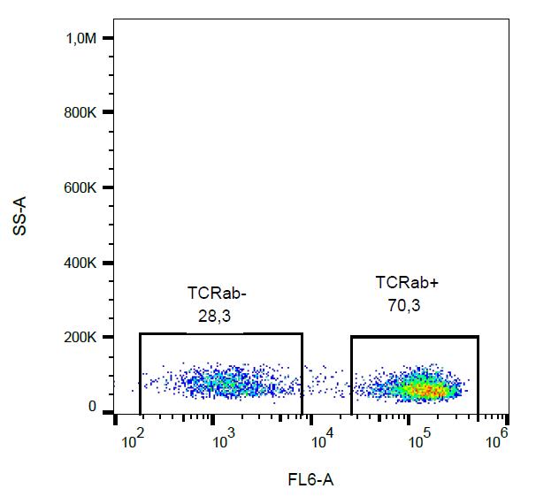 Biotin Conjugated Anti-TCR alpha/beta Monoclonal Antibody (Clone:IP26)