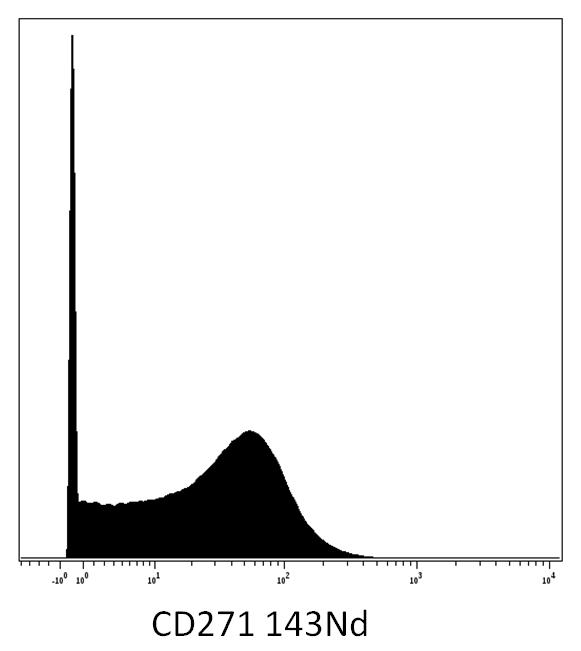 Anti-CD271 / NGFR Monoclonal Antibody (Clone:NGFR5)-Biotin Conjugated