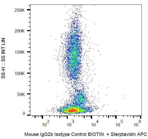 Biotin Conjugated Mouse IgG2b Isotype Control Monoclonal Antibody (Clone:MPC-11)