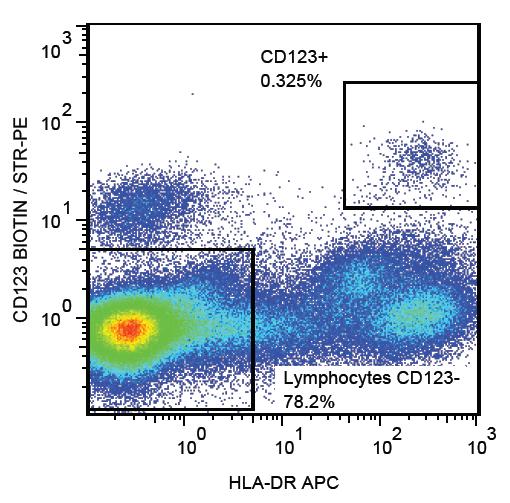 Anti-CD123 Monoclonal Antibody (Clone:6H6)-Biotin Conjugated