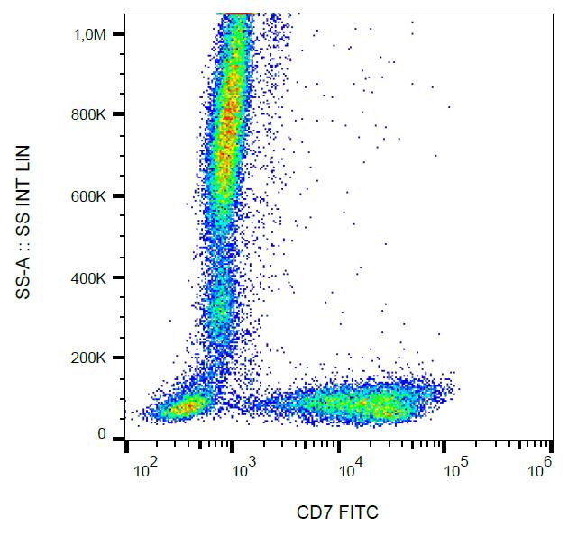 Anti-CD7 Monoclonal Antibody (Clone:124-1D1)-FITC Conjugated