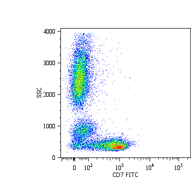 Anti-CD7 Monoclonal Antibody (Clone:MEM-186)-FITC Conjugated