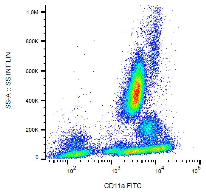 Anti-CD11a / LFA-1 alpha chain Monoclonal Antibody (Clone:MEM-25)-FITC Conjugated