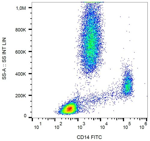 Anti-CD14 / LPS-receptor Monoclonal Antibody (Clone:MEM-15)-FITC Conjugated