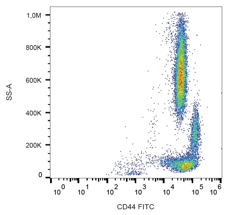 Anti-CD44 / Pgp-1 Monoclonal Antibody (Clone:MEM-263)-FITC Conjugated