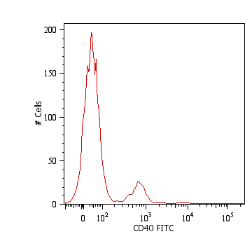 Anti-CD40 Monoclonal Antibody (Clone:HI40a)-FITC Conjugated