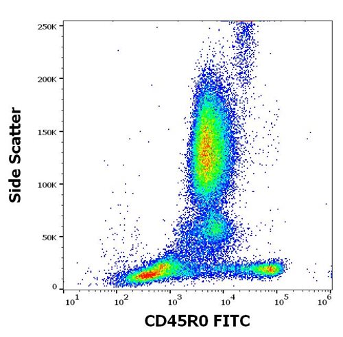 Anti-CD45R0 Monoclonal Antibody (Clone:UCHL1)-FITC Conjugated