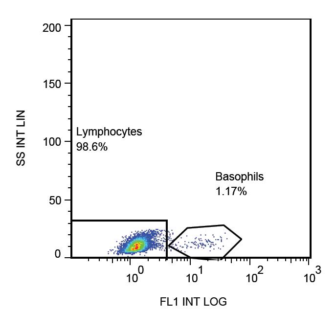 Anti-CD203c Monoclonal Antibody (Clone:NP4D6)-FITC Conjugated