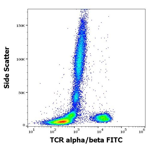 FITC Conjugated Anti-TCR alpha/beta Monoclonal Antibody (Clone:IP26)