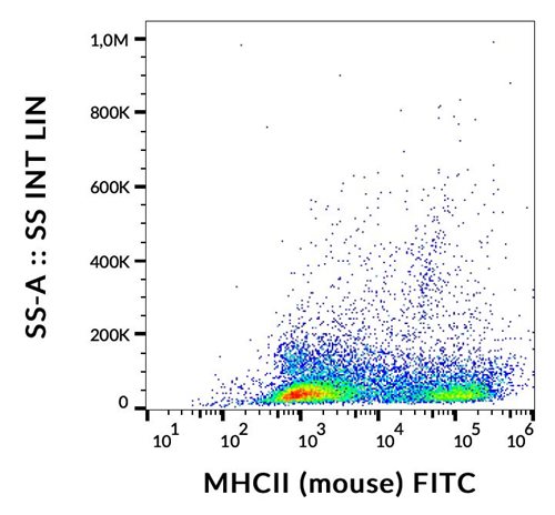 FITC Conjugated Anti-MHC Class II Monoclonal Antibody (Clone:M5/114)