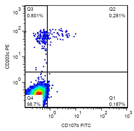 FITC Conjugated, Anti-CD107b / LAMP-2 Monoclonal Antibody (Clone:H4B4)