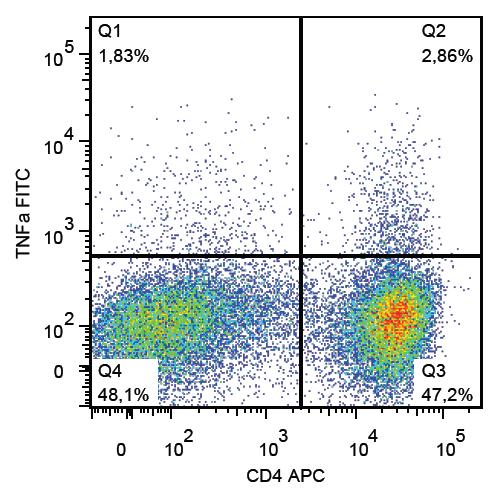 FITC Conjugated Anti-TNF-alpha Monoclonal Antibody (Clone:MAb11)