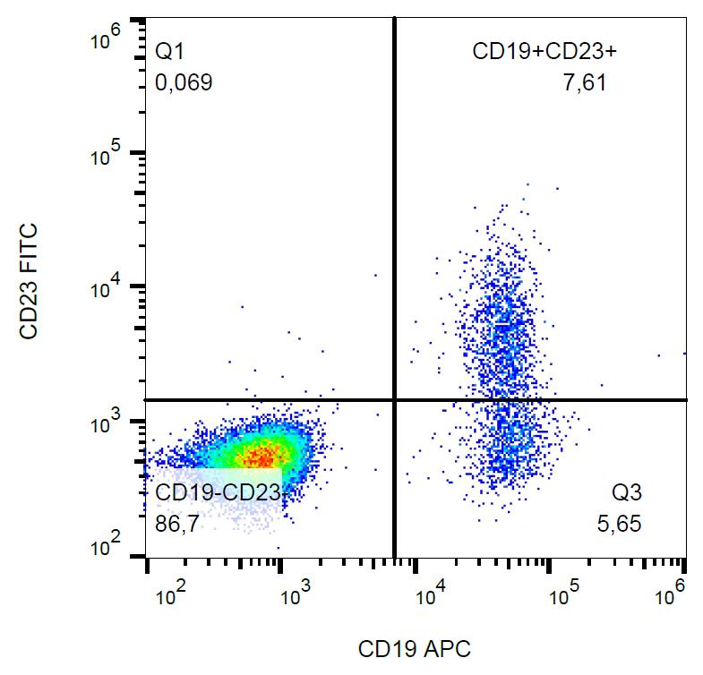 Anti-CD23 Monoclonal Antibody (Clone:EBVCS-5)-FITC Conjugated(Discontinued)