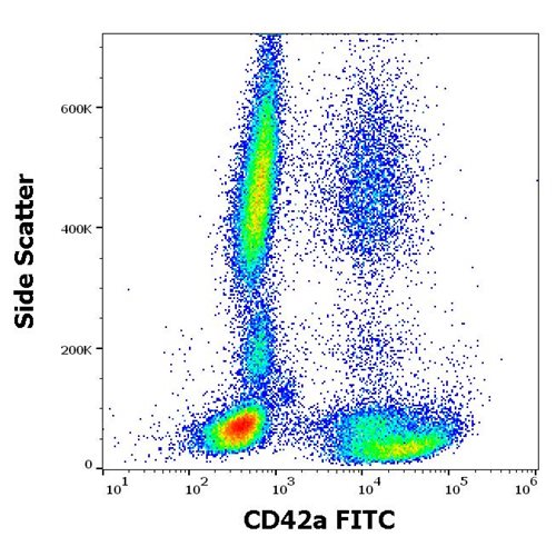 Anti-CD42a Monoclonal Antibody (Clone:GR-P)-FITC Conjugated