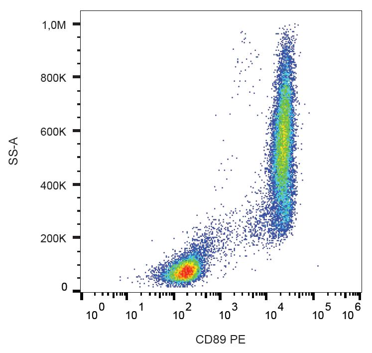 Anti-CD89 Monoclonal Antibody (Clone:A59)-PE Conjugated