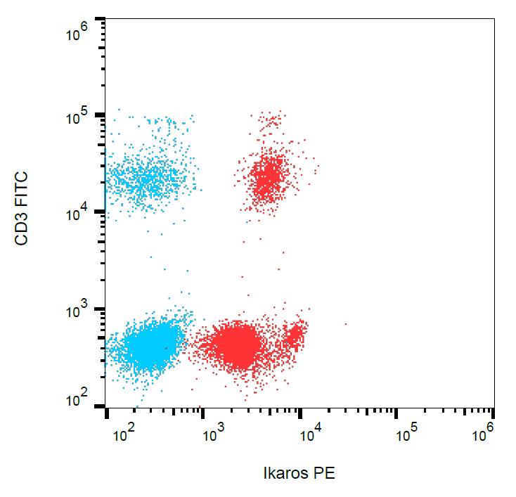 PE Conjugated, Anti-Ikaros Monoclonal Antibody (Clone:4E9)